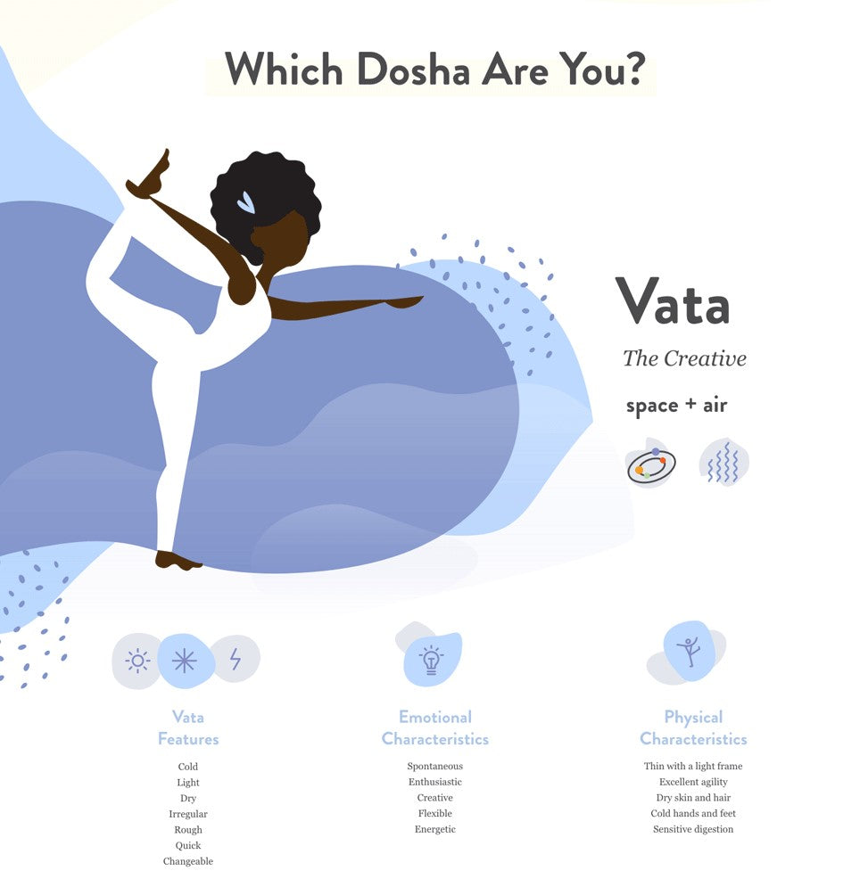 Vata Dosha Ayurveda Dosha Balancing Tea